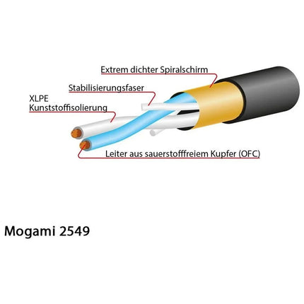 2549-00 Microphone Cable, Neglex | Black 1mt